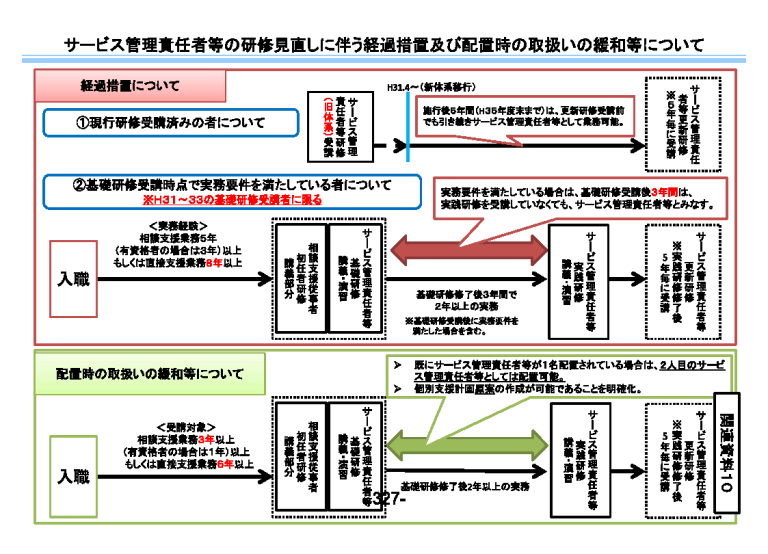 児童発達支援管理責任者となるための要件について（実務経験、研修受講、みなし配置等） | 大阪・堺市・松原市・和泉市・岸和田市対応の堺・南大阪 ...